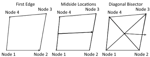 DNV CG-0128 Plate Buckling (2023) | Help | SDC Verifier